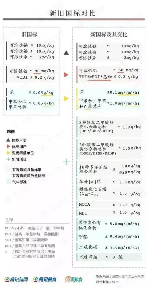 對(duì)“毒跑道”說不，中小學(xué)塑膠跑道出強(qiáng)制新國(guó)標(biāo)：甲醛不得高于0.4mg