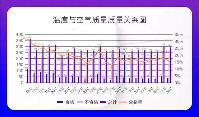 權威發布 |《2019中國室內空氣污染狀況白皮書》