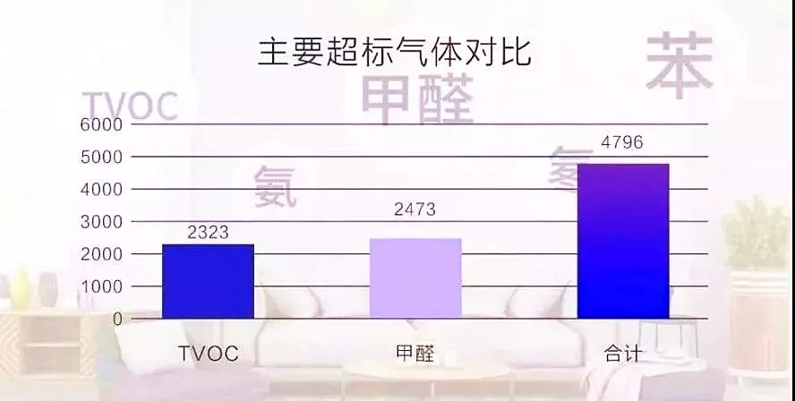 權威發布 |《2019中國室內空氣污染狀況白皮書》