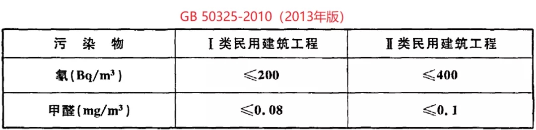 GB 50325-2020《民用建筑工程室內環境污染控制標準》正式發布，8月將實施