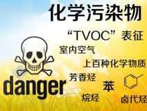 TVOC是什么？怎么去除TVOC？