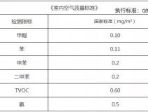 如何能夠發(fā)現(xiàn)自己家里甲醛超標(biāo)了？