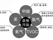 不要以為沒(méi)有異味就不需要除甲醛了