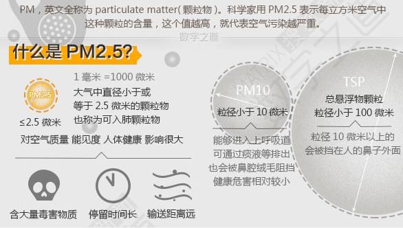 PM2.5